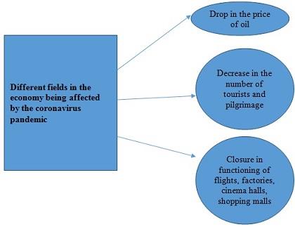 Scientific Research Methodology Assignment Figure.jpg